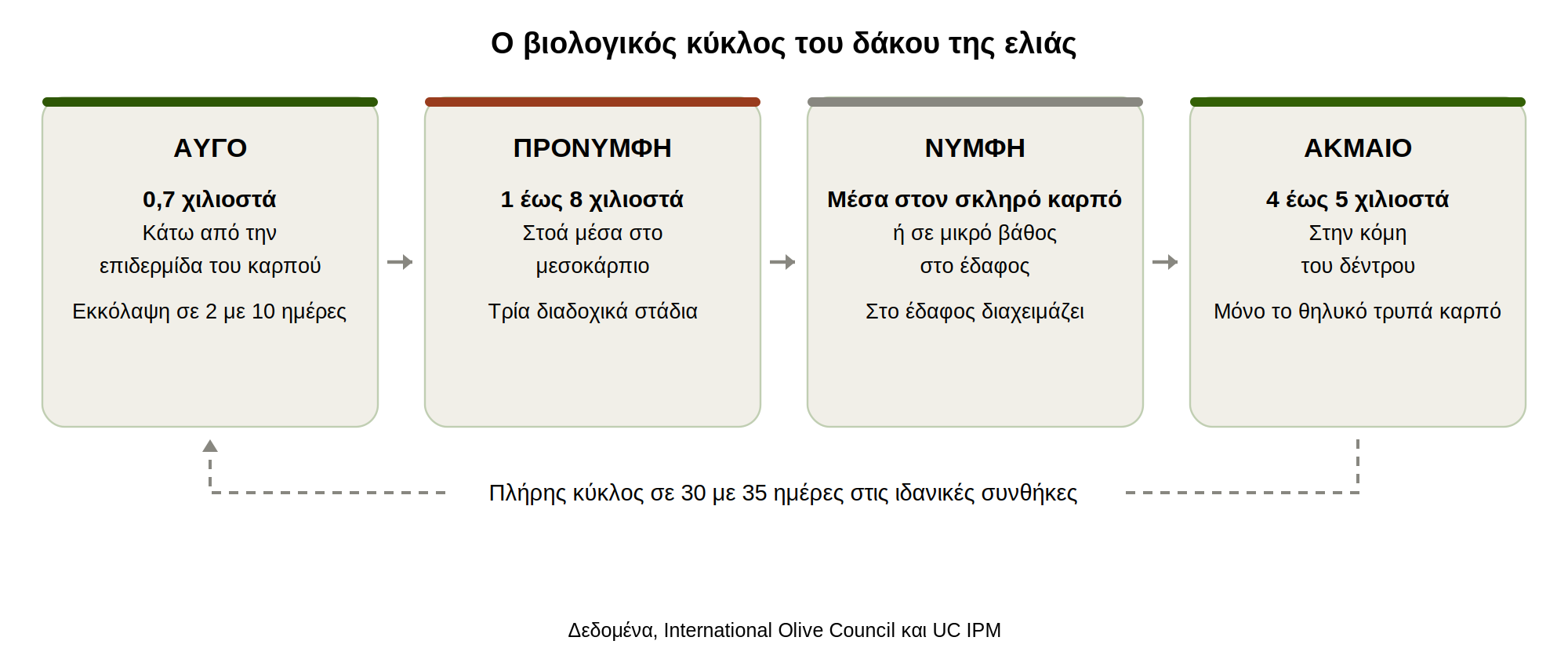 dakos_viologikos_kyklos.png?1787923333822